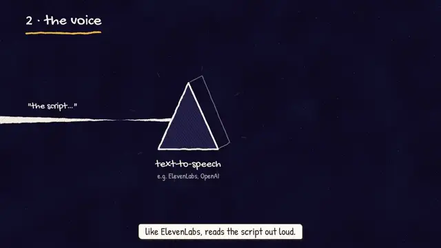 Frame 3 of 4 from the Explainer example video